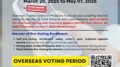 Internet voting